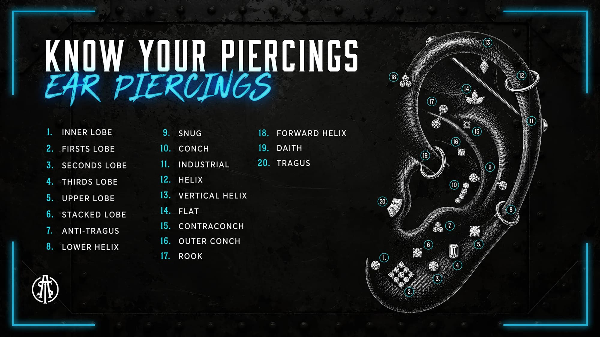 Numbered diagram of twenty ear piercing placements: inner, first, second, third, upper and stacked lobe, anti-tragus, lower helix, snug, conch, industrial, helix, vertical helix, flat, contraconch, outer conch, rook, forward helix, daith and tragus.